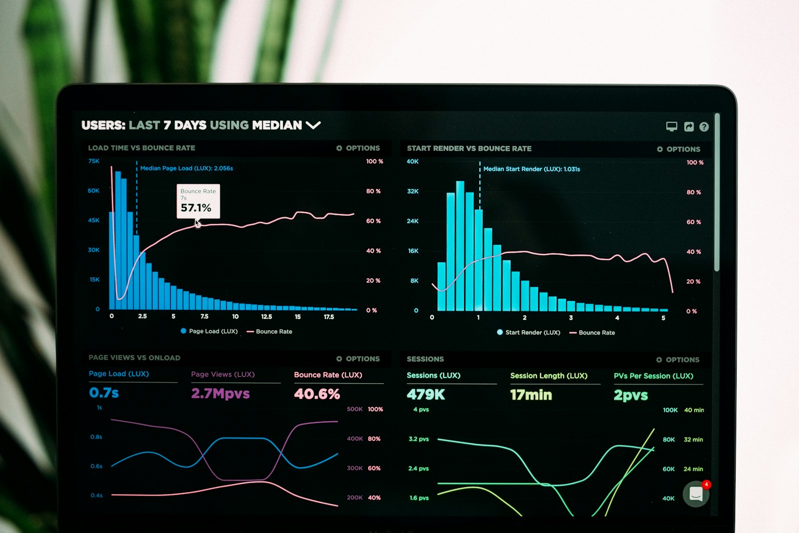 Financial data dashboard used for market research